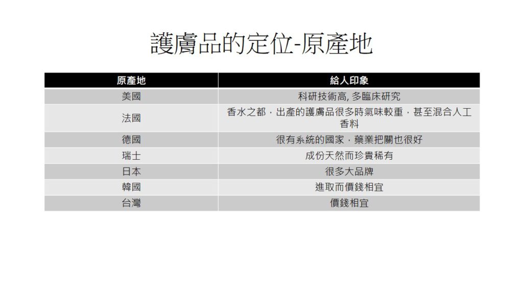 護膚品批發原產地