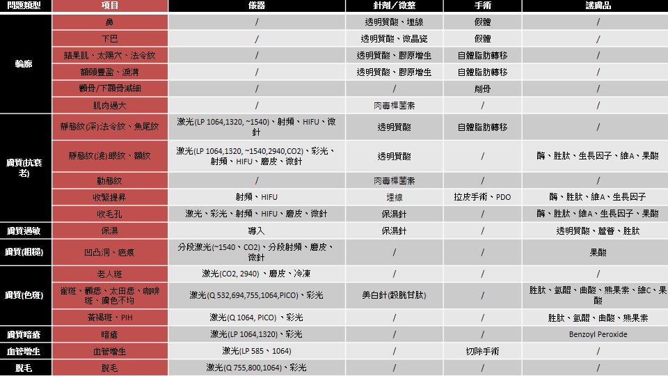 醫美是什麼?