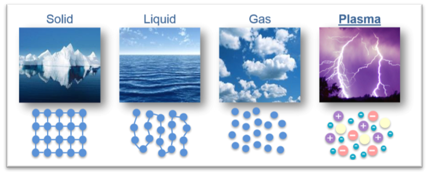 what is plasma