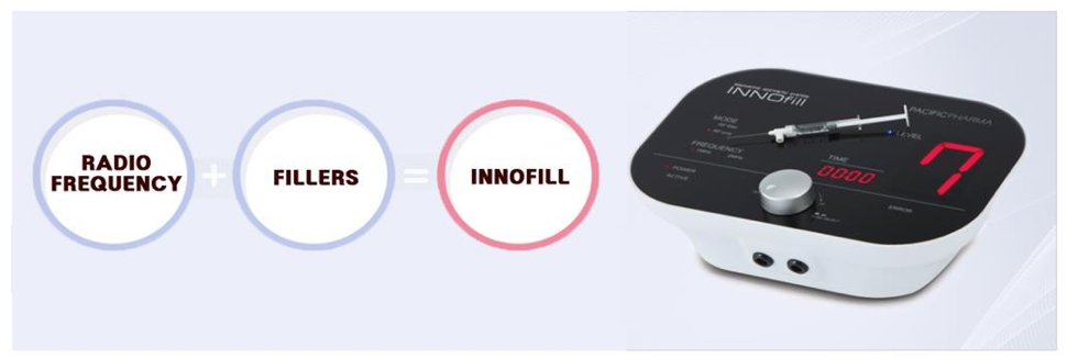 INNOfill Introduction